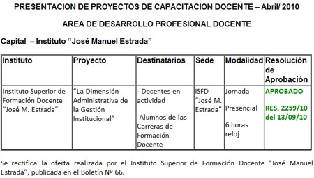 Proyectos