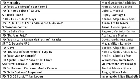 Referentes