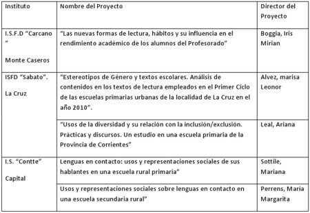 Tabla