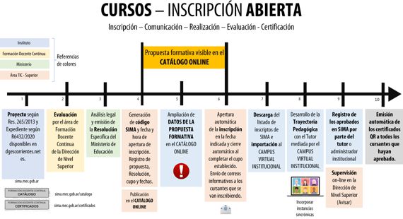 Curso