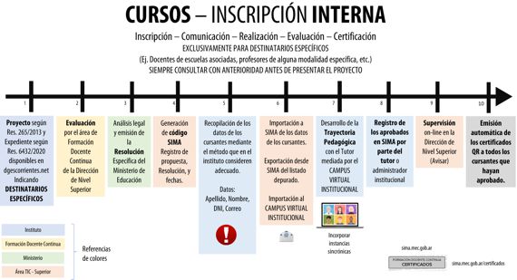 Curso